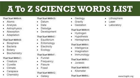list of scientific words that are similar to innovation